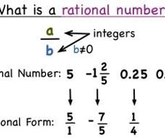 Image: What is a rational number?