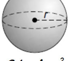 Image: Surface area of sphere