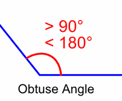 Image: Obtuse Angle