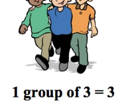 Image: What is the Multiplicative identity?