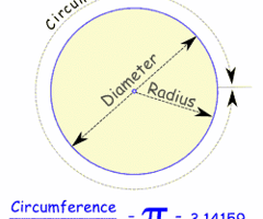 Image: Circumference