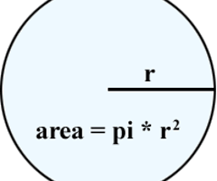 Image: Area of a Circle