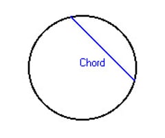 Image: Chord