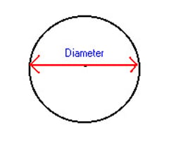 Image: Diameter