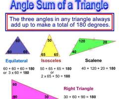 Image: What is the sum of the interior angles of a triangle?
