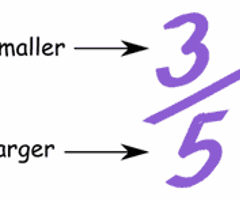 Image: What are proper fractions?