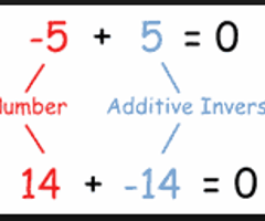 Image: What is the Additive inverse?