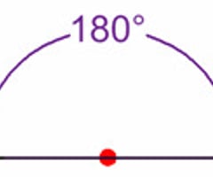 Image: Straight line