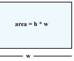 Image: Area of Rectangle