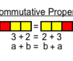 Image: What is the Commutative property?