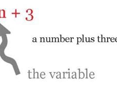 Image: In algebra variables are called what?