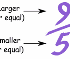 Image: What are improper fractions?