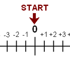 Image: What are integers?