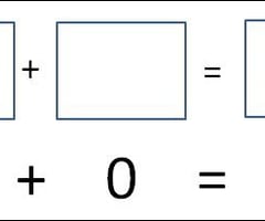 Image: What is the Additive identity?
